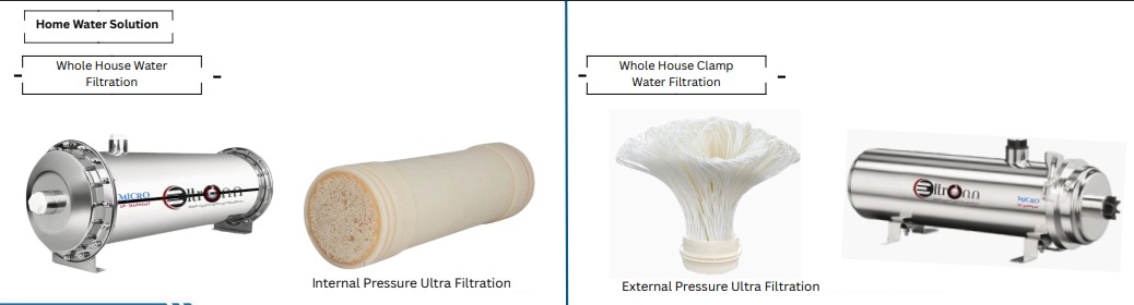 Eltronn Filter Specifications